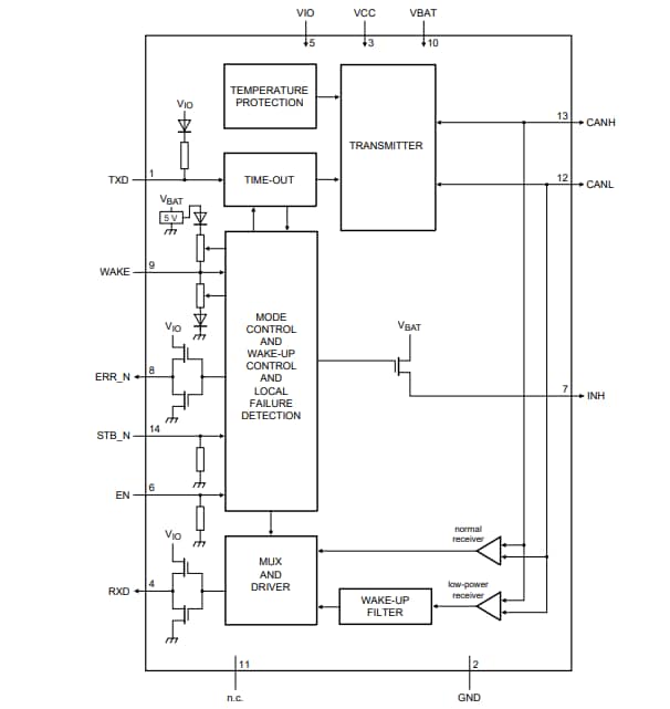 ブロック図 - NXP Semiconductors TJA144x車載CAN FDトランシーバ